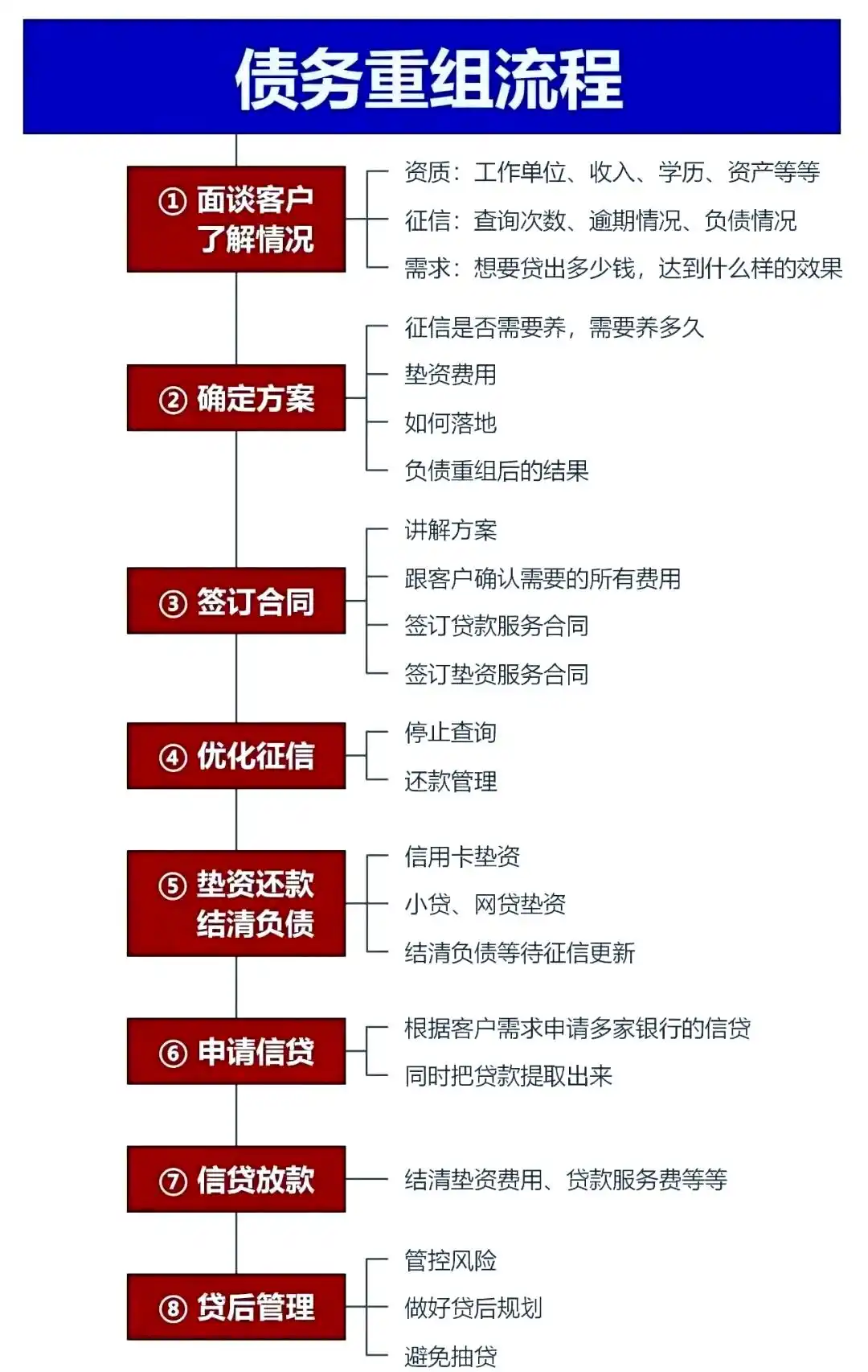 在桥西，中小企业也可以债务重组吗？